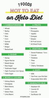 Keto Trim Official Store Jump Start Ketosis Keto Diet Food List Ketogenic Diet Meal Plan Diet Food List