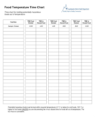 temperature chart template food temperature time chart