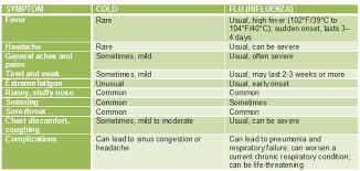 The Myth The Fable Actually The Fact Flu Season Is Here