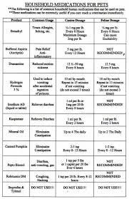 Over The Counter Medications That Are Safe For Dogs And How Much To Give In 2020 Dog Care Pet Health Doggy