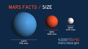 Mars Facts All About Mars Nasas Mars Exploration Program