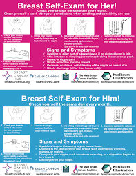 Complete on both breasts. breast cancer awareness month: Breast Self Exam Card Download Your Language Share In Your Network Togetherwesavelives Breast Cancer Hub