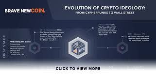 Figure 1 shows a simple illustration of how the fractional reserve lending system works. How Blockchain Is Reshaping Our Economic Environmental And Social Orders Pt I Brave New Coin