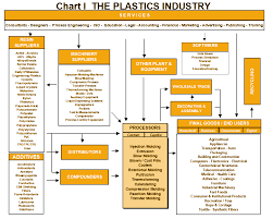 Plastics Institute Of America Resources General Resources