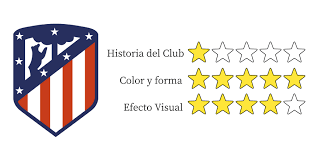 Some logos are clickable and available in large sizes. Atletico De Madrid Analisis Del Logotipo Escudo 3 De 10 Gilgeiger Creative