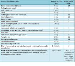 Weight Watchers Weight Online Charts Collection