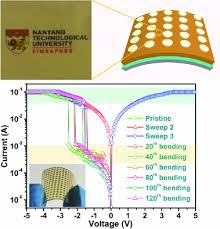 One page all pages manually. Nonvolatile Flexible Memory Based On A Planar Zigzag Type Nitrogen Doped Picene Li 2020 Advanced Intelligent Systems Wiley Online Library