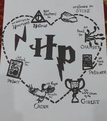 Pin Van Agata Piatkowska Op Harry Potter Harry Potter Karakters Harry Potter Wallpaper Harry Potter Boeken