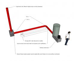 Jul 10, 2021 · buy (or build) a road shower. How To Fix A Rocket Stove Tinyhousedesign
