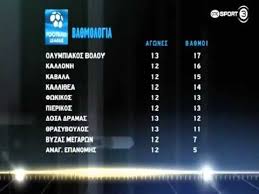 Super league 1 παοκ αεκ. Ba8mologia Meta Thn 13h Agwnistikh 2012 13 Football League Youtube