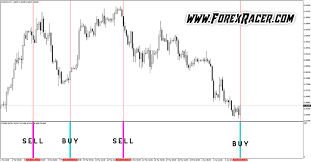 Forex Entry Point Indicator Free Download Mt4 Mt5