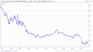 Review Of Bank Relative Performance