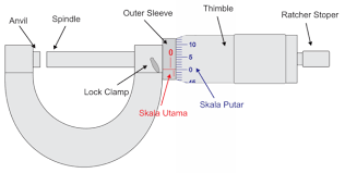 Cara membaca mikrometer sekrup adalah. Cara Menggunakan Membaca Micrometer Sekrup
