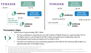 .it callofduty or your favourite videos from our video database, youtube, facebook and more than 5000+ online video sites, then download the. Sembcorp Marine Sembcorp Marine Ends October With Fresh Us 300m Contract See Insights On Sembcorp Marine Including Office Locations Competitors Revenue Financials Executives Subsidiaries And More At Craft Ambienadora