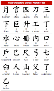 Chinese Alphabet Translated In English A To Z In 2020 Chinese Alphabet Chinese Alphabet Letters Chinese Words