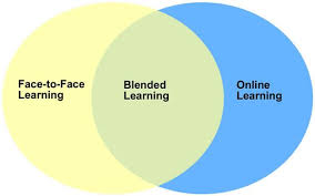 Blended Learning What Is It Pros Cons Tips And Resources Educational Technology G Blended Learning Education Technology Learning Educational Technology