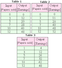 Definition Of Function Define Function Algebra 1 Free Math Dictionary Online