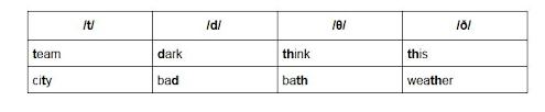 Among the symbols of the ipa, 107 represent. Improving Your Pronunciation With A Phonemic Chart Oxford House Barcelona