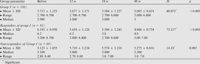 comparing fibroscan results before during and after therapy