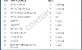English pt3 trial melaka 2017. Contoh Pernyataan Keputusan Pt3 Pentaksiran Tingkatan 3 Bumi Gemilang