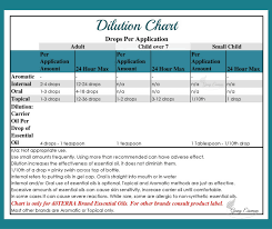 Dilution Chart Gin Media Alaska Healer