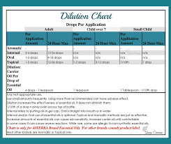 dilution chart gin media alaska healer