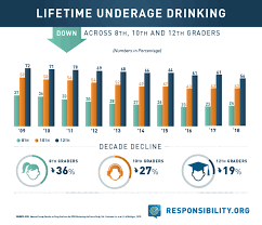 the fight against underage drinking stats on teen alcohol