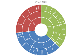 Create Sunburst Chart In Tableau Best Picture Of Chart