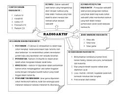 Subtopik 7.5 penambahan dan penolakkan cahaya. Kegunaan Sinar Radioaktif 2