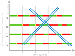 Traffic Signal Timing Manual Chapter 6 Office Of Operations