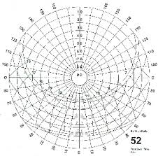 Sun Charts