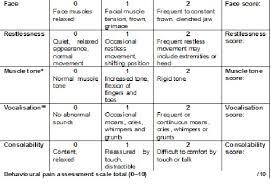 Image result for Behavioral Activity Rating Scale