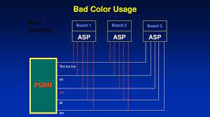 This upholstered chair boasts supreme style and unsurpassed comfort. The Trendsetter Chair Downloadable Title Inurl Asp Ppt Asp Net Taking Ajax To The Next Level Powerpoint Presentation Free Download Id 800891 Begin Seated On A Chair