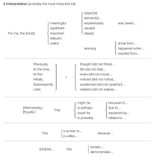 Pin On Essay Writing