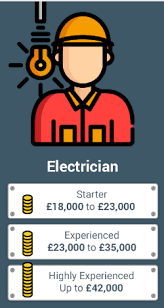 Check spelling or type a new query. Average Electrician Salary 2018