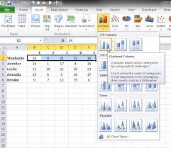 Dynamic Charts Using Excel Filters User Friendly