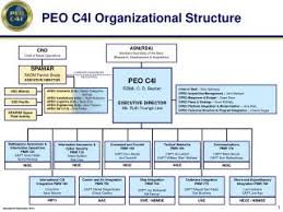 ppt peo c4i organizational structure powerpoint