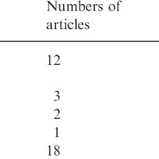 Compose a definition for terms fact and opinion. Pdf Scrambled Sentences In Japanese Linguistic Properties And Motivations For Production