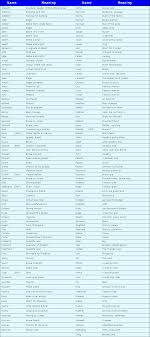 These cool monikers make naming your pet so much more fun. German Great Dane Names And Meanings German Dog Names Great Dane Names Female Dog Names