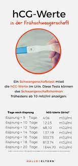 14 tage nach der befruchtung der eizelle, also etwa zum zeitpunkt der eigentlich fälligen. Schwangerschaftstest