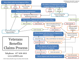 Claims Adjuster Exam Secrets Study Guide Va Claims Process 2017