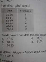 Kuartil bawah dari data pada tabel tersebut adalah. Kuartil Bawah Dari Data Tersebut Adalah Brainly Co Id