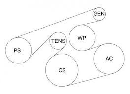 2005 toyota highlander limited v6 awd. Serpentine Belt Routing Diagram For 2003 Toyota Camry 2 4 4 Cylinder Hubpages Camry Toyota Camry 2003 Camry