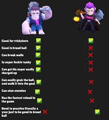 To find a star power, your respective brawler must be at level 9. Stop Using Mortis In Brawl Ball Use Frank Brawlstars
