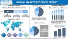 Organic Rankine Cycle Market Size, Share, Growth, Trend 2032 ...