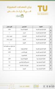 منظومة جامعة الطائف تقدمها جامعة الطائف السعودية كرابط للخدمات الطلابية الإلكترونية ويطلق عليها المنظومة الجامعية edugate, وظيفة منظومة جامعة الطائف عرض كثير من الخدمات الإلكترونية التي لها علاقة بتسجيل الطلبة. Ø¬Ø§Ù…Ø¹Ø© Ø§Ù„Ø·Ø§Ø¦Ù ØªØ¹ØªÙ…Ø¯ Ù†ØªØ§Ø¦Ø¬ Ø§Ù„ØªØ®ØµØµØ§Øª Ù„Ø¯ÙØ¹ØªÙŠ Ù£Ù¨ Ù£Ù© Ø³Ø¨Ù‚ ØªÙ†Ø´Ø± Ø§Ù„Ù…Ø¹Ø¯Ù„Ø§Øª