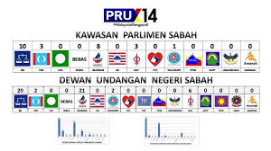 Adakah ini kedudukan kerusi parlimen sekarang? 1sabah Kedudukan Kerusi Dun Sabah Bn 29 Warisan 21 Facebook