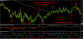 Aug 02, 2021 · however, of course, this is just the basic setup, and to turn it into a working trading strategy, you'll have to add more filters and conditions to get rid of a lot of false signals for trend following. 157 Double Stochastic Filterd By Macd Forex Strategies Forex Resources Forex Trading Free Forex Trading Signals And Fx Forecast