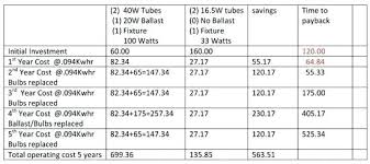 fluorescent lamp wattage table led vs metal wattage