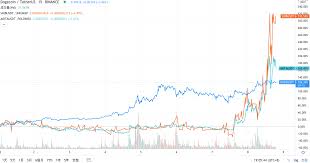 第納爾 (tnd) 約旦第納爾 (jod) 美元 (usd) 英鎊 (gbp) 哥倫比亞比索 (cop) 哥斯達黎加科朗 (crc) 埃及鎊 (egp). Riuw0kls Mtiwm